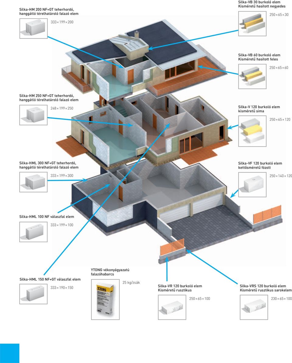 teherhordó, hanggátló térelhatároló falazó elem 333 199 300 Silka-VF 120 burkoló elem kettősméretű fózolt 250 140 120 Silka-HML 100 NF válaszfal elem 333 199 100 Silka-HML 150 NF+GT