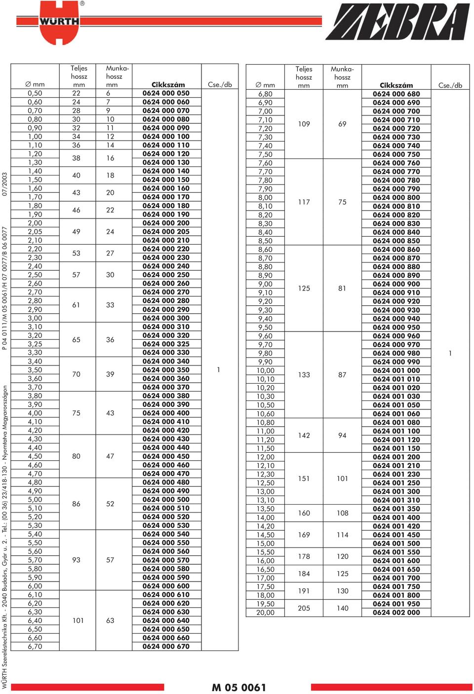 000 080 0,90 32 0624 000 090,00 34 2 0624 000 00,0 36 4 0624 000 0,20 0624 000 20,30 38 6 0624 000 30,40 0624 000 40 40 8,50 0624 000 50,60 0624 000 60 43 20,70 0624 000 70,80 0624 000 80 46 22,90