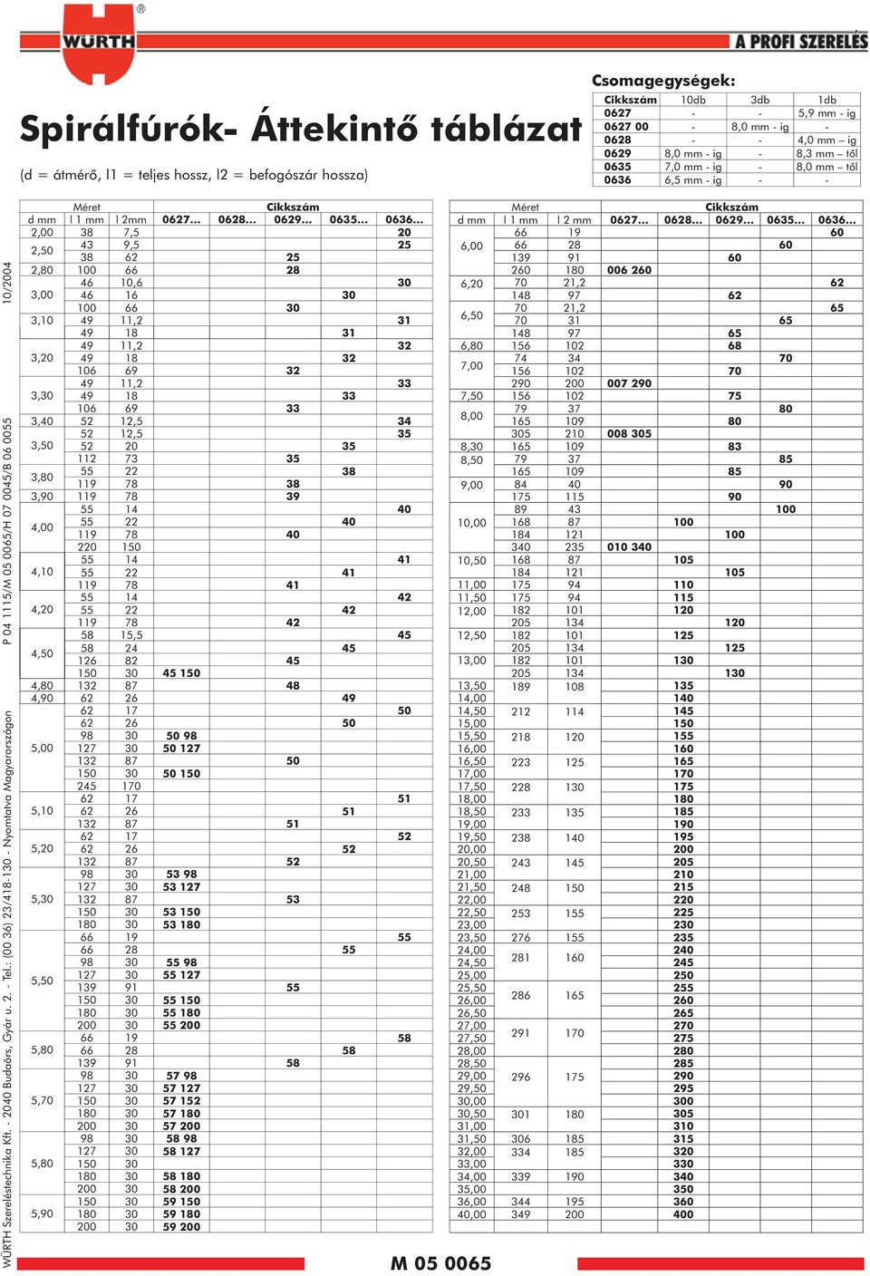 : (00 36) 23/48-30 - Nyomtatva Magyarországon P 04 5/M 05 0065/H 07 0045/B 06 0055 0/2004 Méret d l l 2 0627 0628 0629 0635 0636 2,00 38 7,5 20 2,50 43 9,5 25 38 62 25 2,80 00 66 28 46 0,6 30 3,00 46