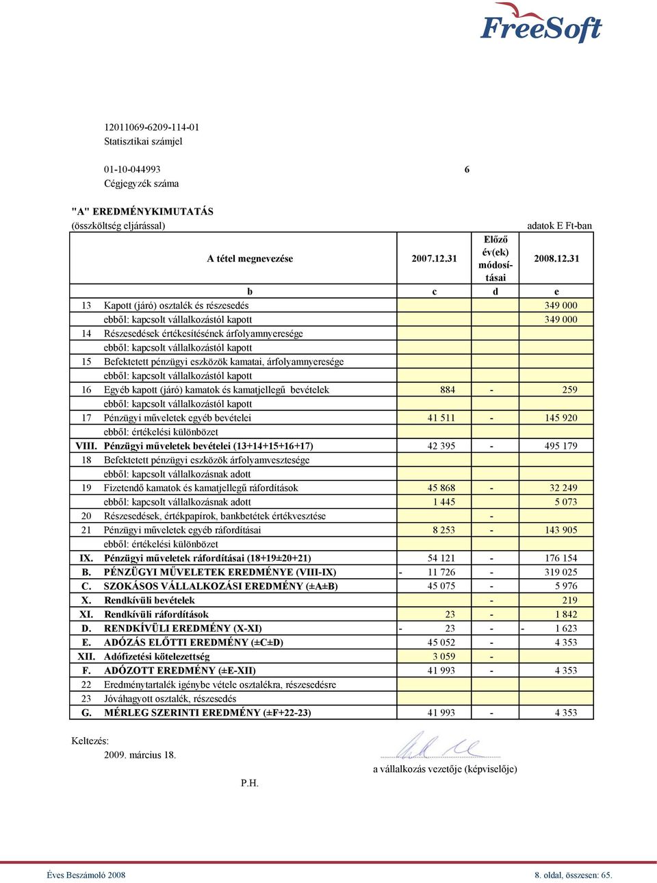 Befektetett pénzügyi eszközök kamatai, árfolyamnyeresége ebből: kapcsolt vállalkozástól kapott 16 Egyéb kapott (járó) kamatok és kamatjellegű bevételek 884-259 ebből: kapcsolt vállalkozástól kapott