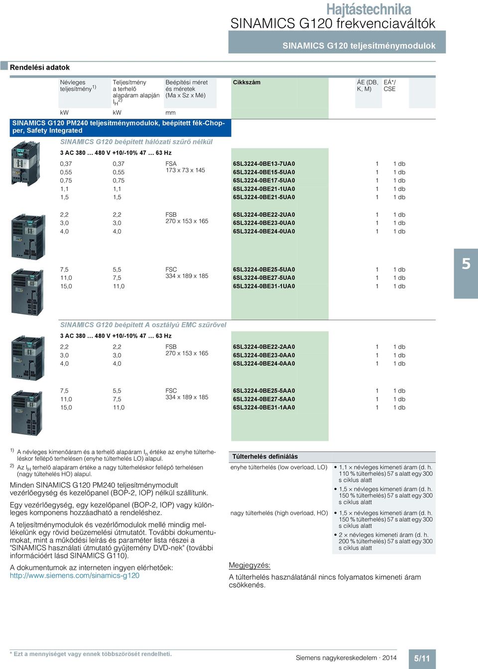 6SL3224-0BE13-7UA0 0, 0, 173 x 73 x 14 6SL3224-0BE1-UA0 0,7 0,7 6SL3224-0BE17-UA0 1,1 1,1 6SL3224-0BE21-1UA0 1, 1, 6SL3224-0BE21-UA0 2,2 2,2 FSB 6SL3224-0BE22-2UA0 3,0 3,0 270 x 13 x 16