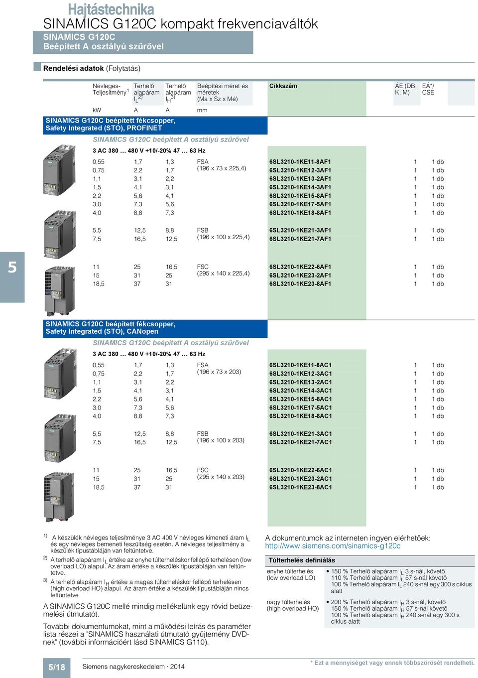 1,3 FSA 6SL3210-1KE11-8AF1 0,7 2,2 1,7 (196 x 73 x 22,4) 6SL3210-1KE12-3AF1 1,1 3,1 2,2 6SL3210-1KE13-2AF1 1, 4,1 3,1 6SL3210-1KE14-3AF1 2,2,6 4,1 6SL3210-1KE1-8AF1 3,0 7,3,6 6SL3210-1KE17-AF1 4,0