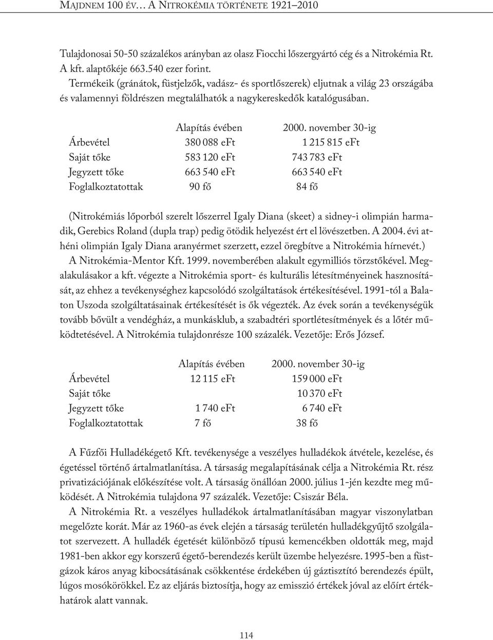 november 30-ig Árbevétel 380 088 eft 1 215 815 eft Saját tőke 583 120 eft 743 783 eft Jegyzett tőke 663 540 eft 663 540 eft Foglalkoztatottak 90 fő 84 fő (Nitrokémiás lőporból szerelt lőszerrel Igaly