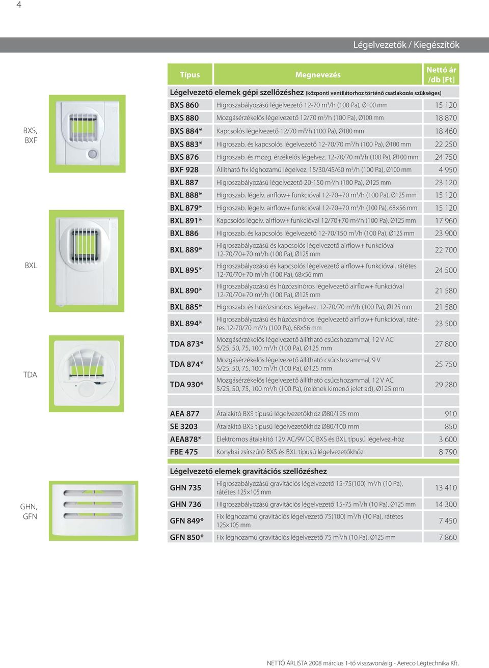 Ø100 mm 18 460 BXS 883* Higroszab. és kapcsolós légelvezető 12-70/70 m 3 /h (100 Pa), Ø100 mm 22 250 BXS 876 Higroszab. és mozg. érzékelős légelvez.