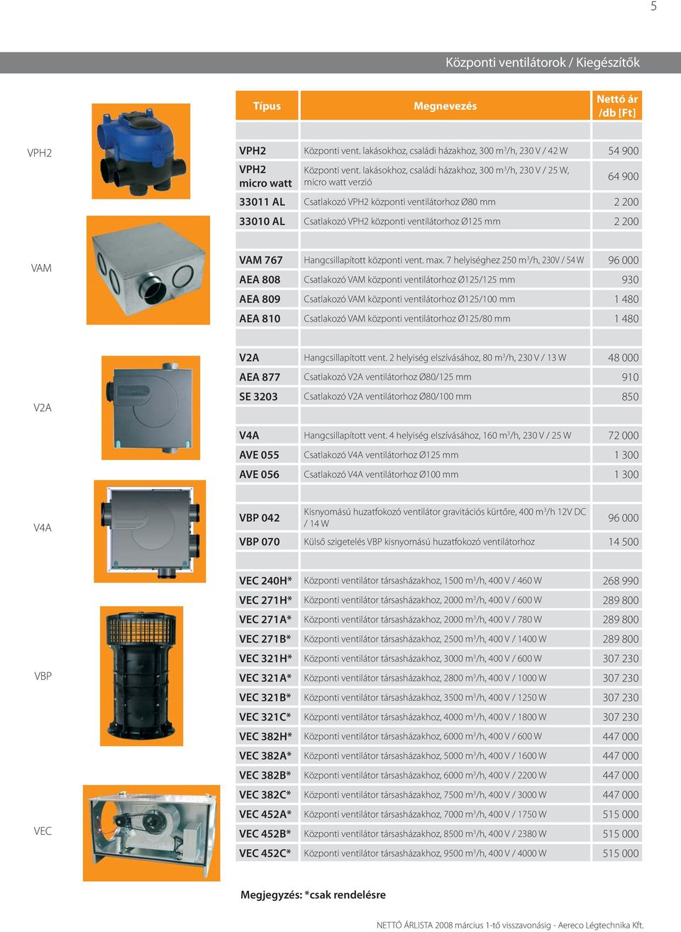 200 VAM VAM 767 Hangcsillapított központi vent. max.