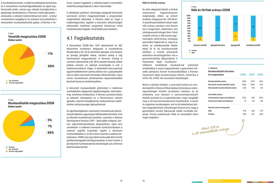 Ez azonban nem jelentheti a nemzetközi munkaerőáramlás gátját; a Pannon a Telenor csoport tagjaként a vállalatcsoport nemzetközi mobilitási programjának is aktív résztvevője.