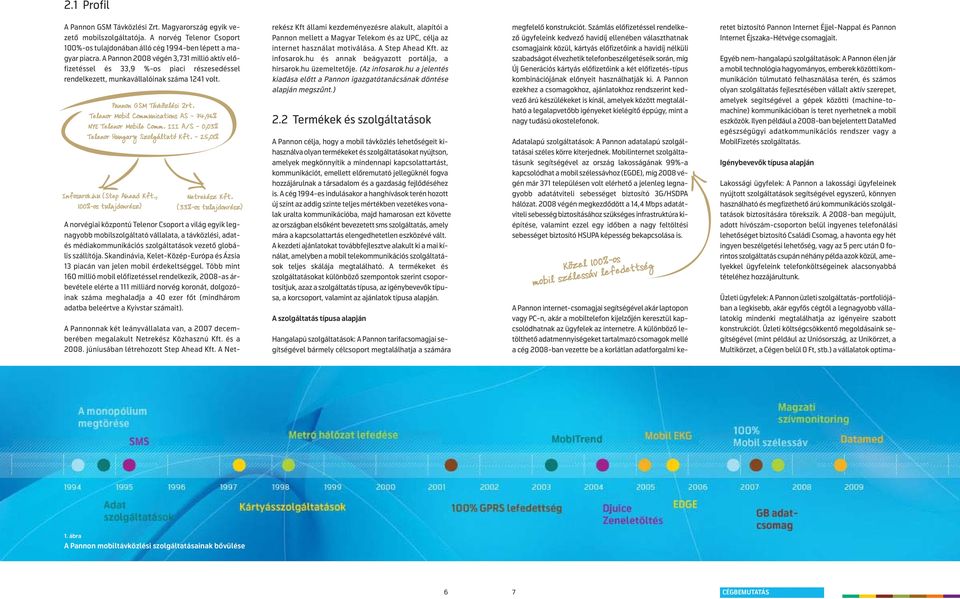 A Pan non 2008 vé gén 3,731 mil lió ak tív elő - fi ze tés sel és 33,9 %-os pi a ci ré sze se dés sel rendelkezett, munkavállalóinak száma 1241 volt. Pannon GSM Távközlési Zrt.