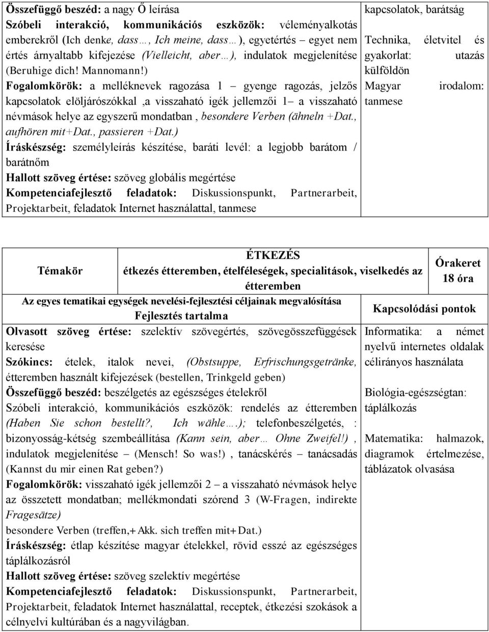 ) Fogalomkörök: a melléknevek ragozása 1 gyenge ragozás, jelzős kapcsolatok elöljárószókkal,a visszaható igék jellemzői 1 a visszaható névmások helye az egyszerű mondatban, besondere Verben (ähneln