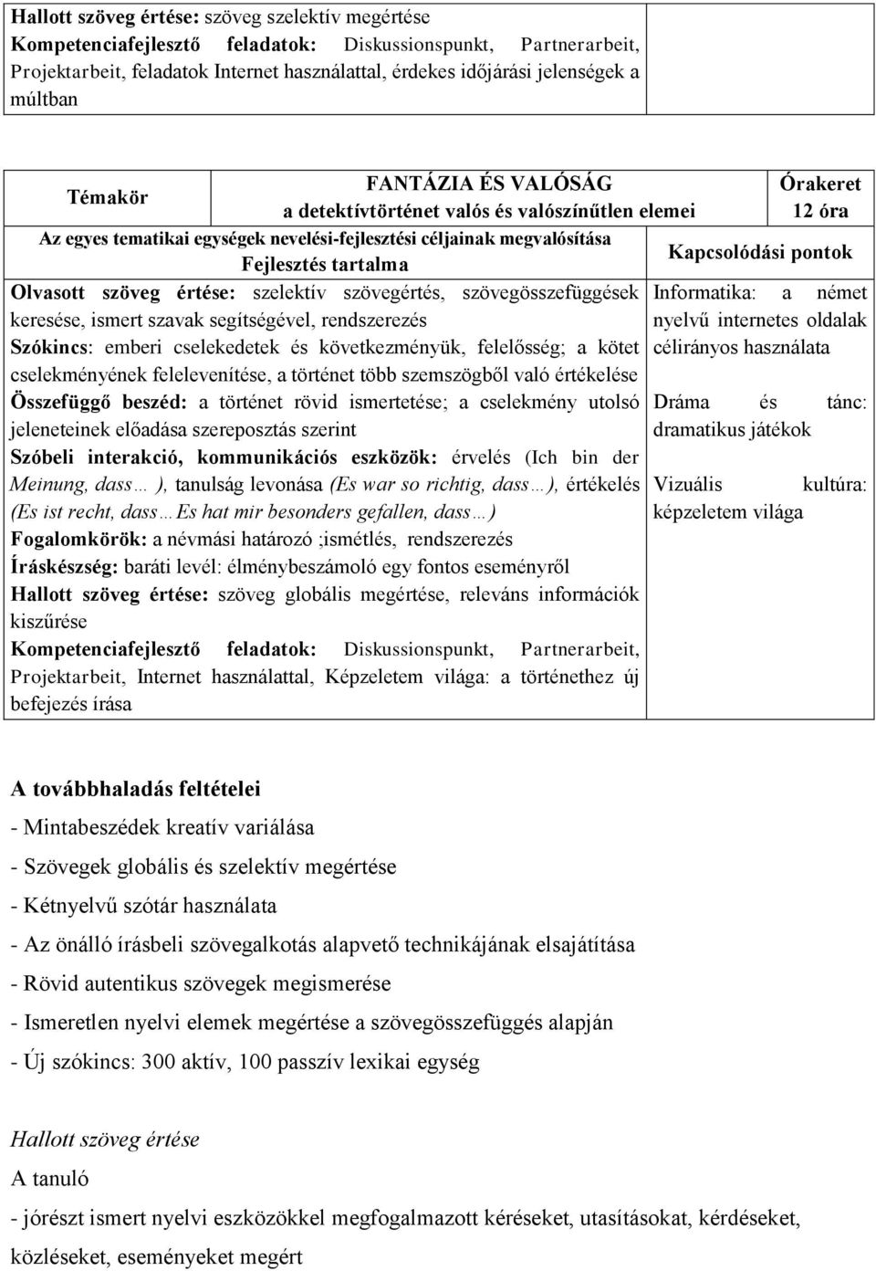 következményük, felelősség; a kötet cselekményének felelevenítése, a történet több szemszögből való értékelése Összefüggő beszéd: a történet rövid ismertetése; a cselekmény utolsó Dráma és tánc: