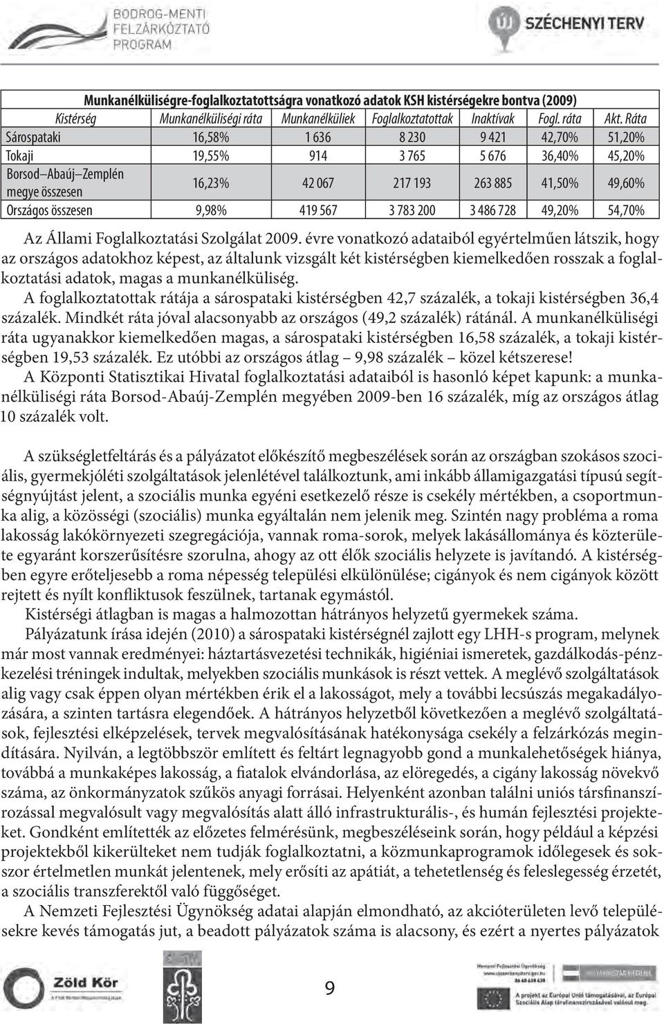 9,98% 419 567 3 783 200 3 486 728 49,20% 54,70% Az Állami Foglalkoztatási Szolgálat 2009.