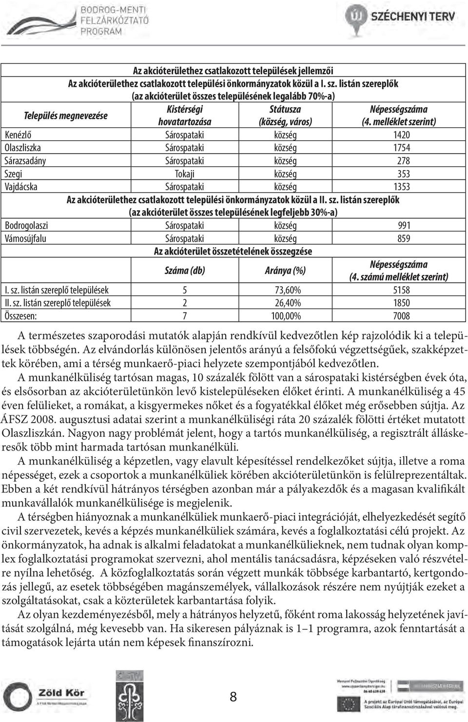 község 1754 Sárazsadány Sárospataki község 278 Szegi Tokaji község 353 Vajdácska Sárospataki község 1353 Az akcióterülethez csatlakozott települési önkormányzatok közül a II. sz.