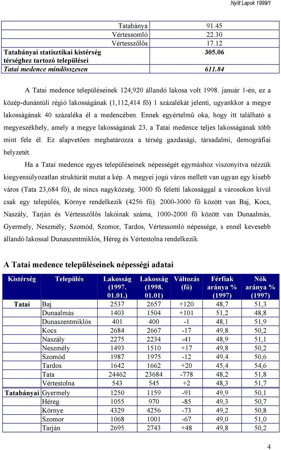 január 1-én, ez a közép-dunántúli régió lakosságának (1,112,414 fő) 1 százalékát jelenti, ugyankkor a megye lakosságának 40 százaléka él a medencében.