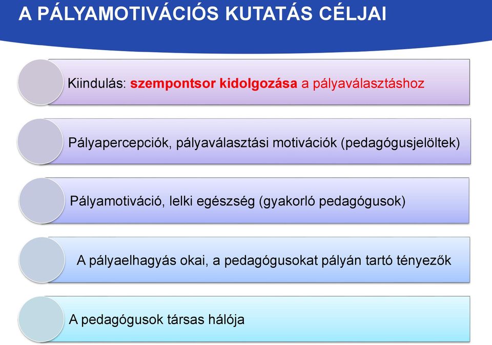 (pedagógusjelöltek) Pályamotiváció, lelki egészség (gyakorló pedagógusok)