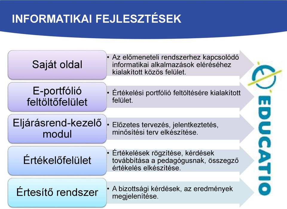 Értékelési portfólió feltöltésére kialakított felület. Előzetes tervezés, jelentkeztetés, minősítési terv elkészítése.