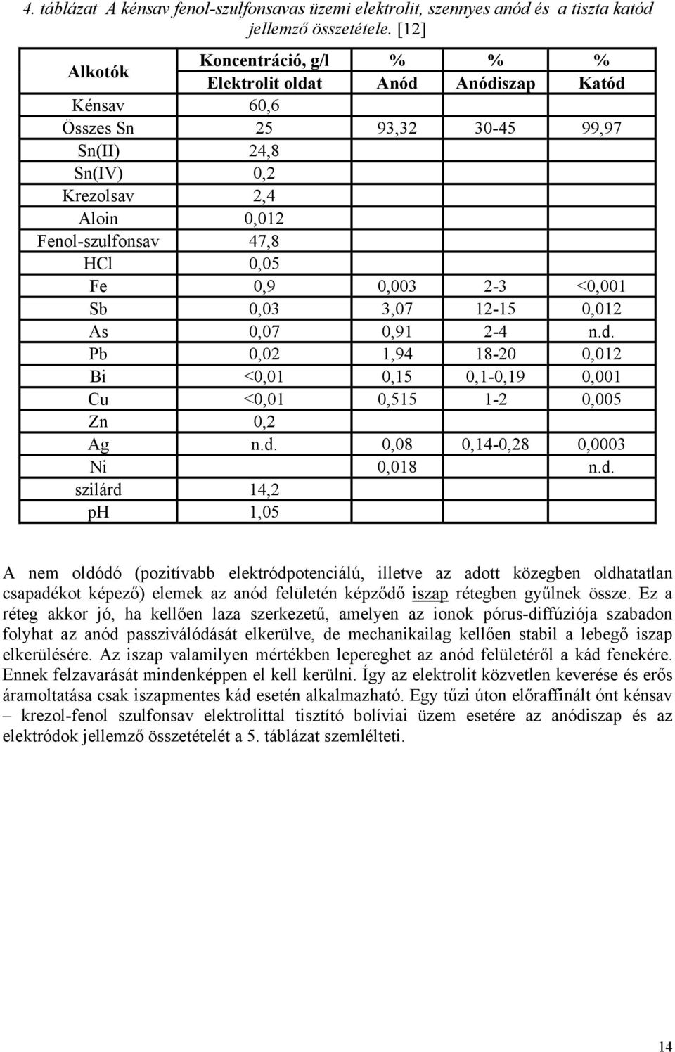 Fe 0,9 0,003 2-3 <0,001 Sb 0,03 3,07 12-15 0,012 As 0,07 0,91 2-4 n.d.