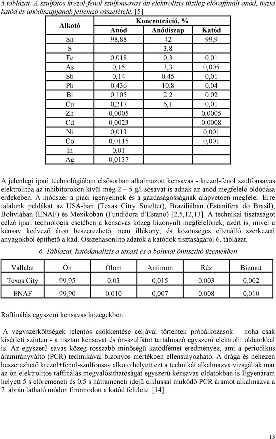 0,0023 0,0008 Ni 0,013 0,001 Co 0,0115 0,001 In 0,01 Ag 0,0137 A jelenlegi ipari technológiában elsősorban alkalmazott kénsavas - krezol-fenol szulfonsavas elektrolitba az inhibitorokon kívül még 2 5