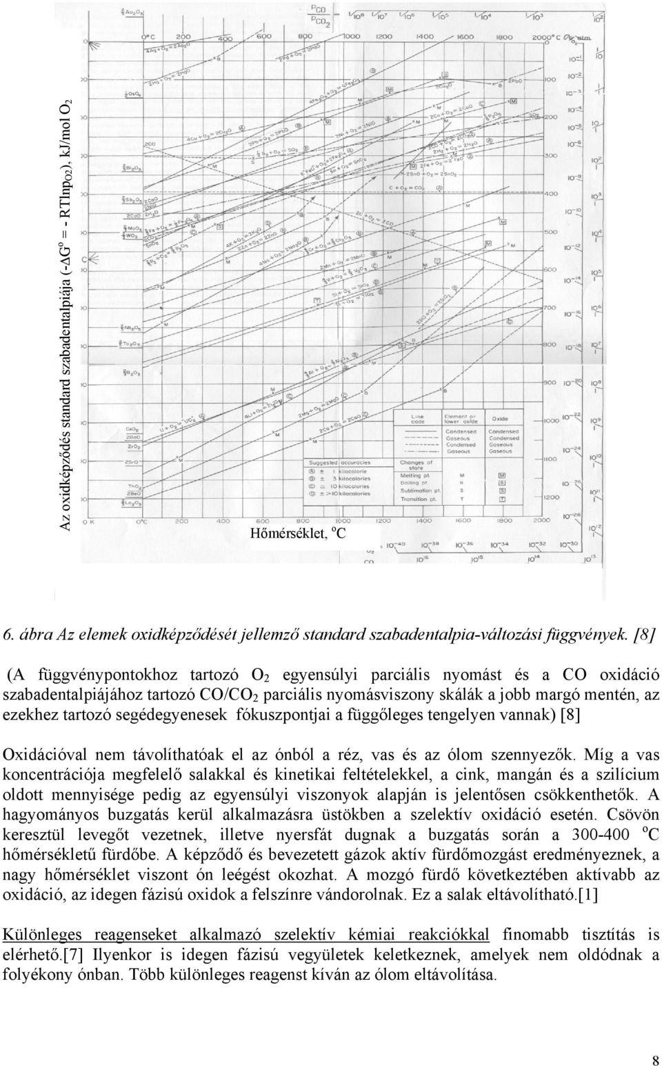 segédegyenesek fókuszpontjai a függőleges tengelyen vannak) [8] Oxidációval nem távolíthatóak el az ónból a réz, vas és az ólom szennyezők.