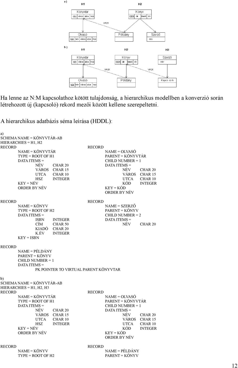 NUMBER = 1 NÉV CHAR 20 DATA ITEMS = VÁROS CHAR 15 NÉV CHAR 20 UTCA CHAR 10 VÁROS CHAR 15 HSZ INTEGER UTCA CHAR 10 KEY = NÉV KÓD INTEGER ORDER BY NÉV KEY = KÓD ORDER BY NÉV RECORD RECORD NAME = KÖNYV