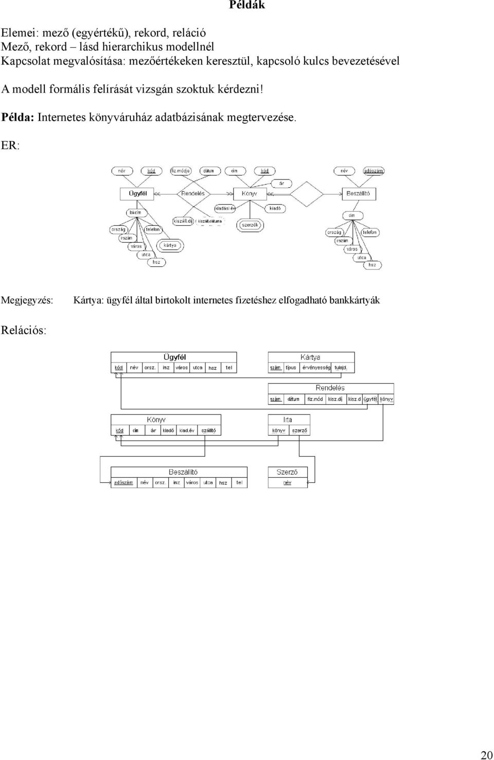 felírását vizsgán szoktuk kérdezni! Példa: Internetes könyváruház adatbázisának megtervezése.