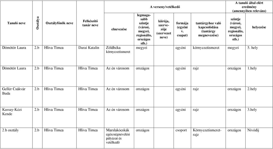 b Hliva Tímea Hliva Tímea Az én városom egyéni rajz 2.hely Kassay-Kézi Kende 2.