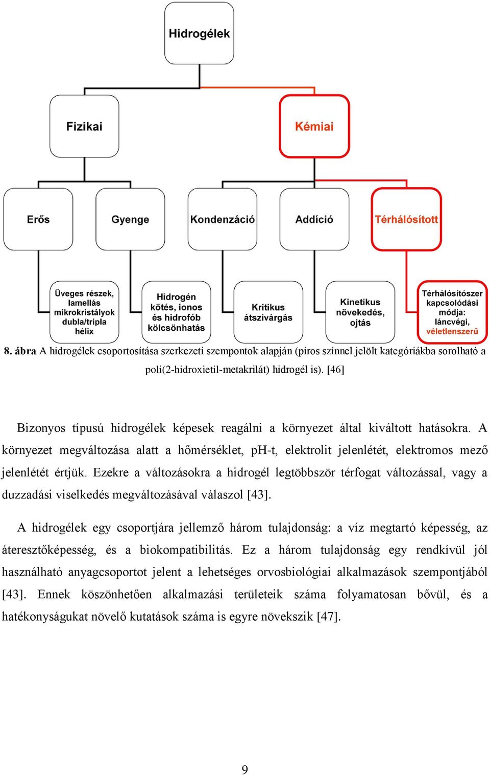 Ezekre a változásokra a hidrogél legtöbbször térfogat változással, vagy a duzzadási viselkedés megváltozásával válaszol [43].