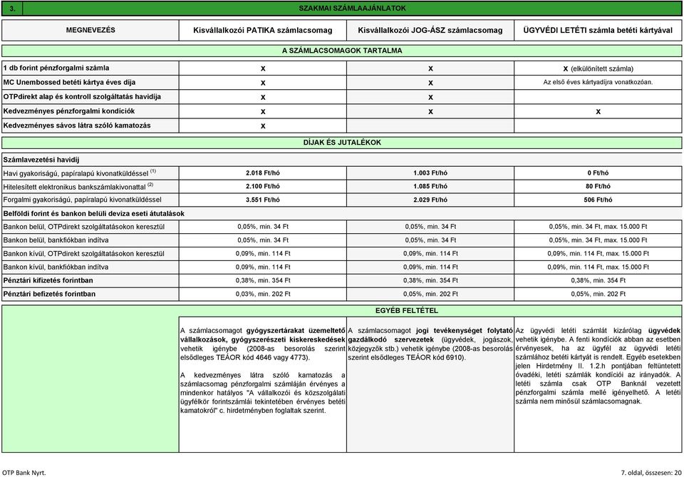 Számlavezetési havidíj A SZÁMLACSOMAGOK TARTALMA Az első éves kártyadíjra vonatkozóan.
