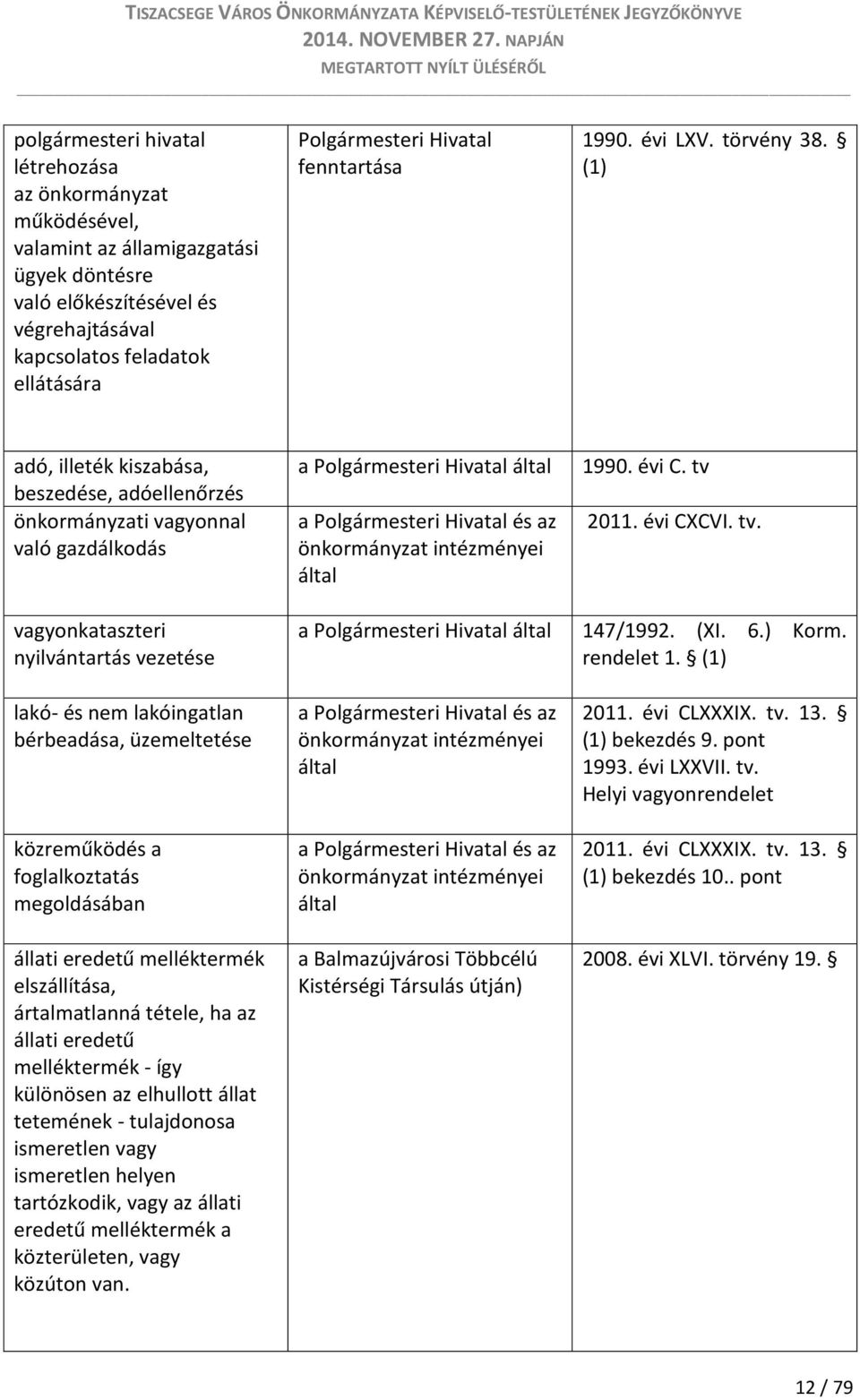 (1) adó, illeték kiszabása, beszedése, adóellenőrzés önkormányzati vagyonnal való gazdálkodás a Polgármesteri Hivatal által a Polgármesteri Hivatal és az önkormányzat intézményei által 1990. évi C.