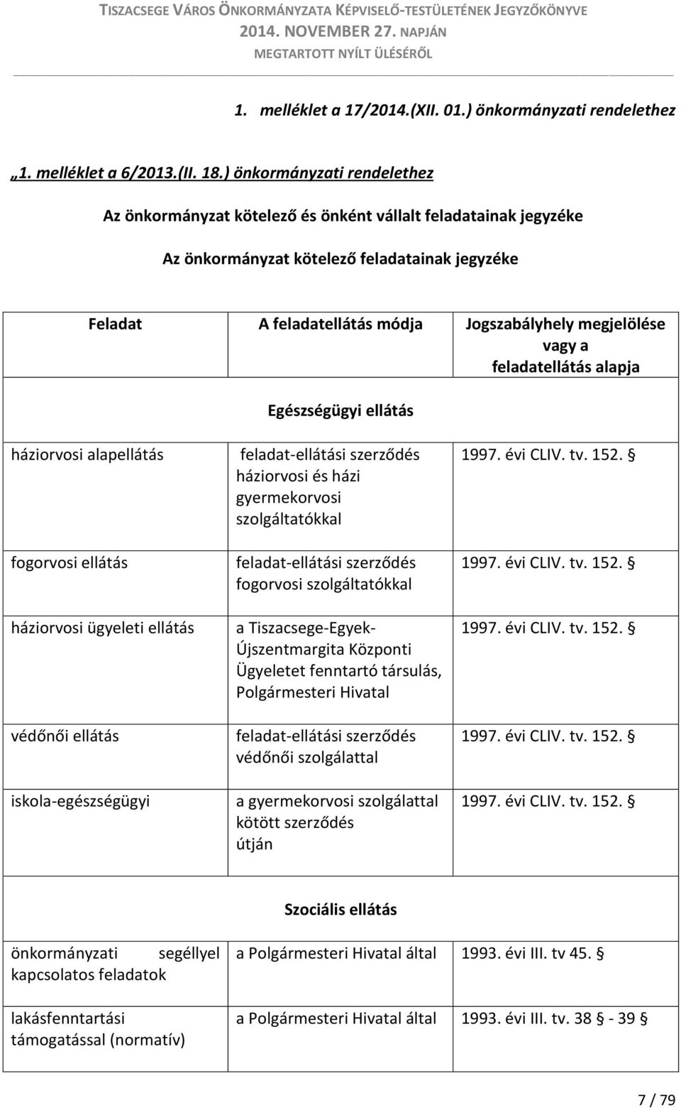 vagy a feladatellátás alapja Egészségügyi ellátás háziorvosi alapellátás fogorvosi ellátás háziorvosi ügyeleti ellátás védőnői ellátás iskola-egészségügyi feladat-ellátási szerződés háziorvosi és