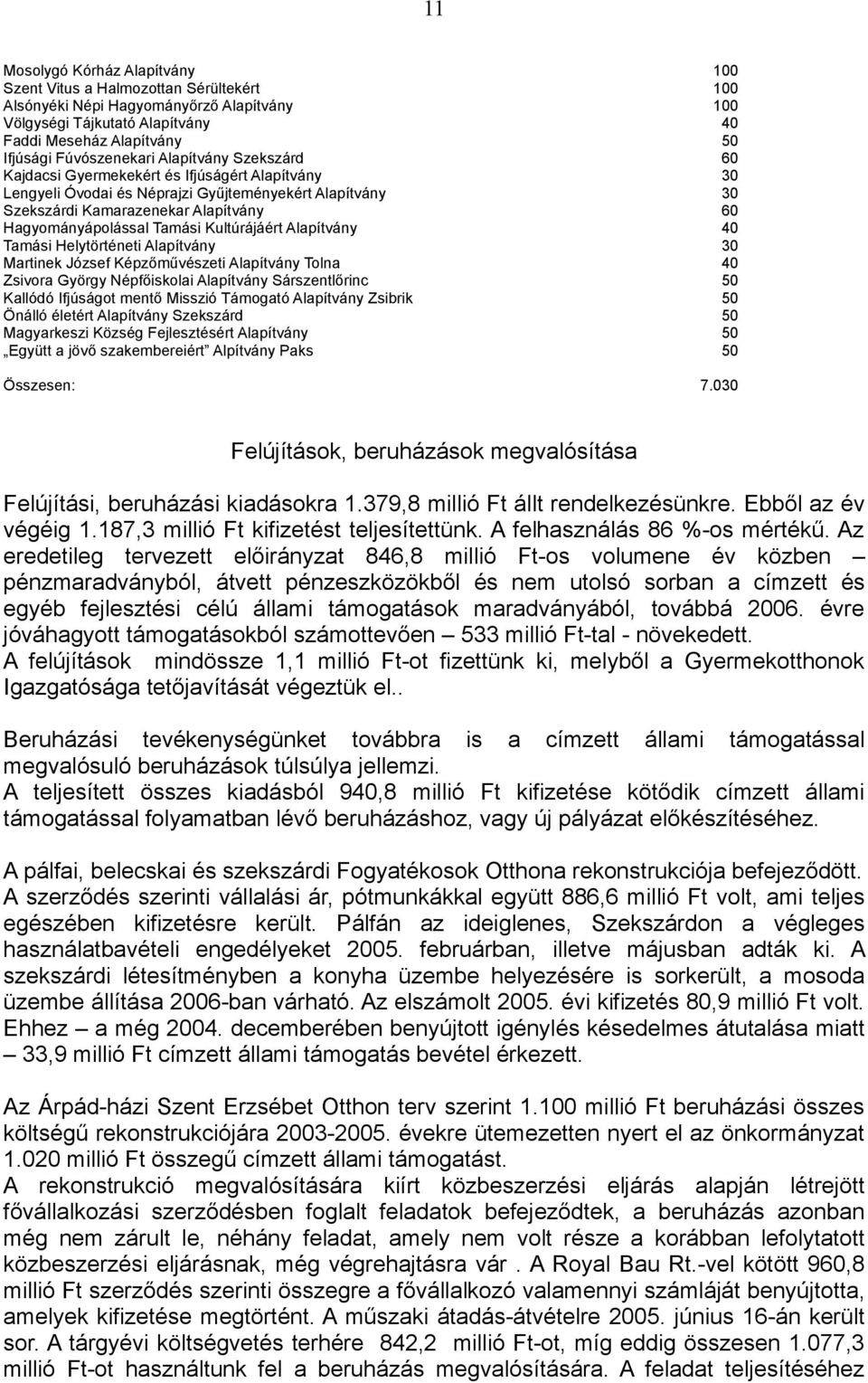 Hagyományápolással Tamási Kultúrájáért Alapítvány 40 Tamási Helytörténeti Alapítvány 30 Martinek József Képzőművészeti Alapítvány Tolna 40 Zsivora György Népfőiskolai Alapítvány Sárszentlőrinc 50