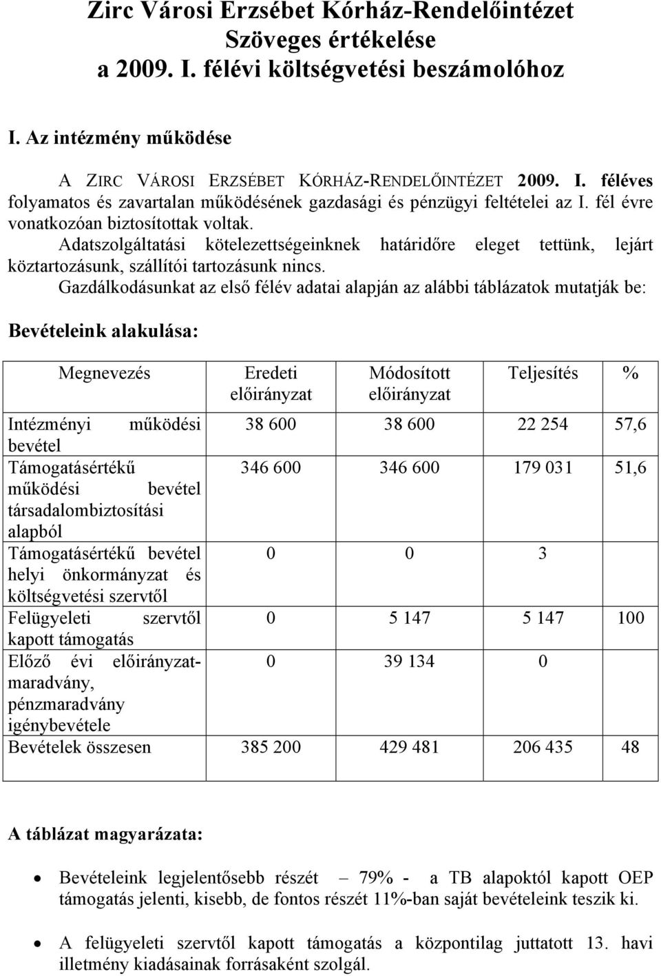 Gazdálkodásunkat az első félév adatai alapján az alábbi táblázatok mutatják be: Bevételeink alakulása: Megnevezés Eredeti előirányzat Módosított előirányzat Teljesítés % Intézményi működési 38 600 38