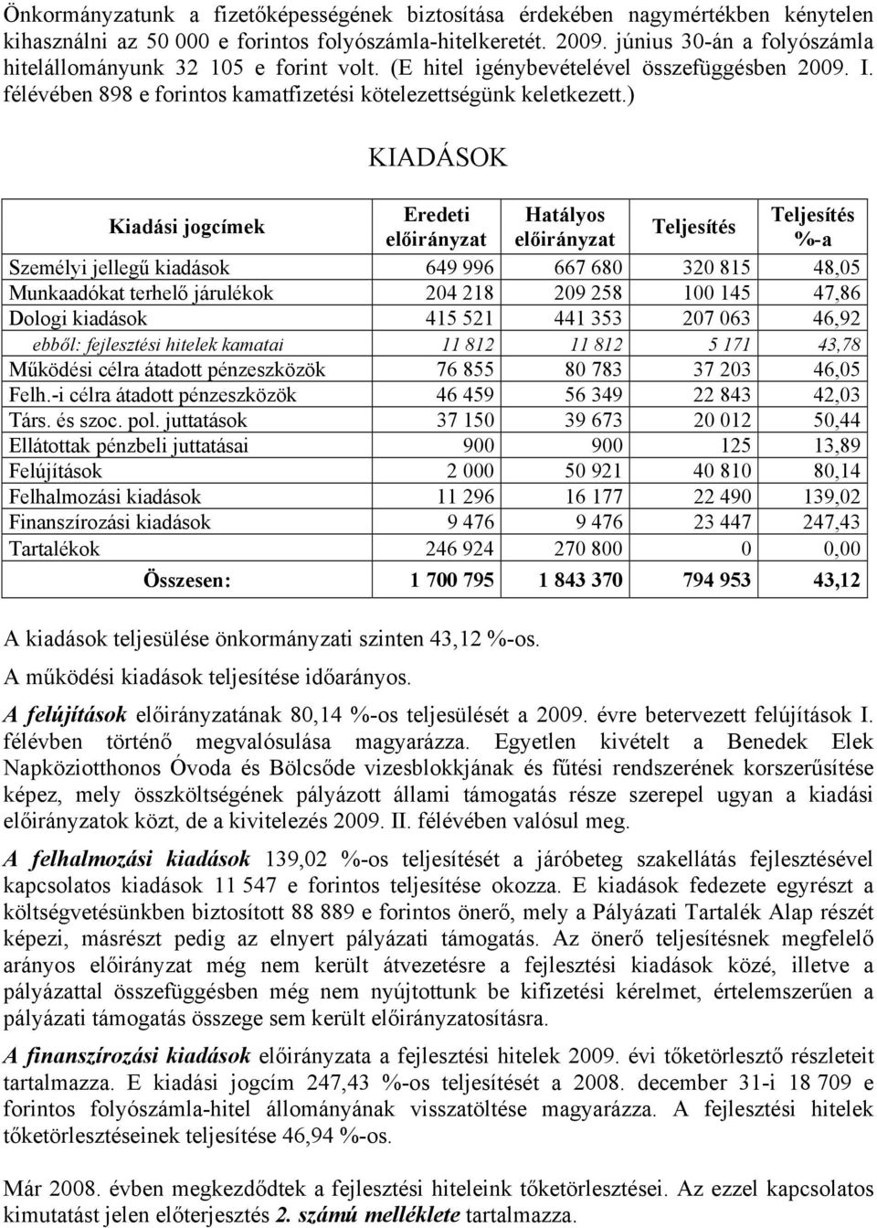 ) KIADÁSOK Kiadási jogcímek Eredeti Hatályos Teljesítés Teljesítés előirányzat előirányzat %-a Személyi jellegű kiadások 649 996 667 680 30 815 48,05 Munkaadókat terhelő járulékok 04 18 09 58 100 145