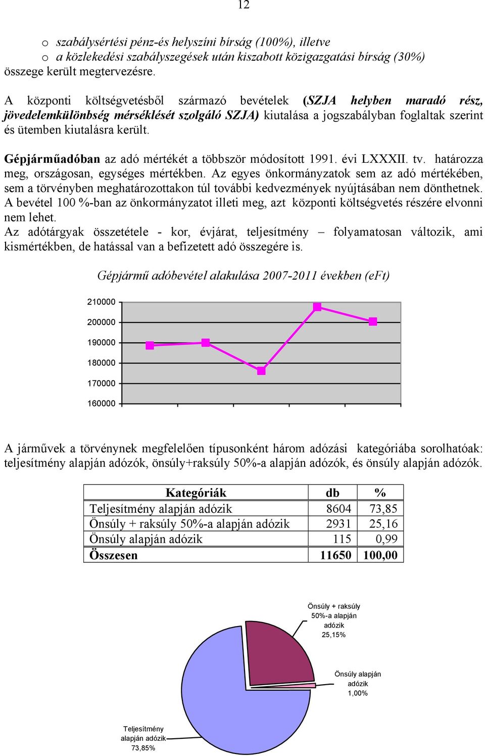 Gépjárműadóban az adó mértékét a többször módosított 1991. évi LXXXII. tv. határozza meg, országosan, egységes mértékben.