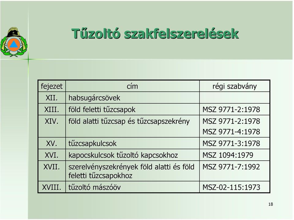 tűzcsapszekrény MSZ 9771-2:1978 2:1978 MSZ 9771-4:1978 tűzcsapkulcsok MSZ 9771-3:1978 kapocskulcsok