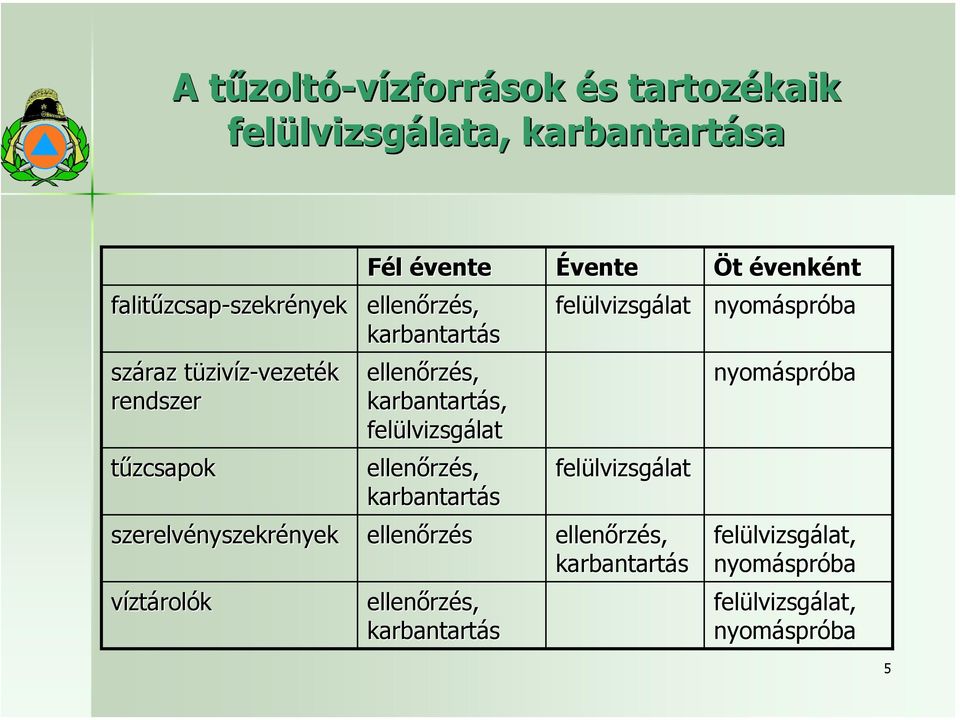 rendszer ellenőrzés, karbantartás, felülvizsgálat nyomáspróba tűzcsapok ellenőrzés, karbantartás felülvizsgálat