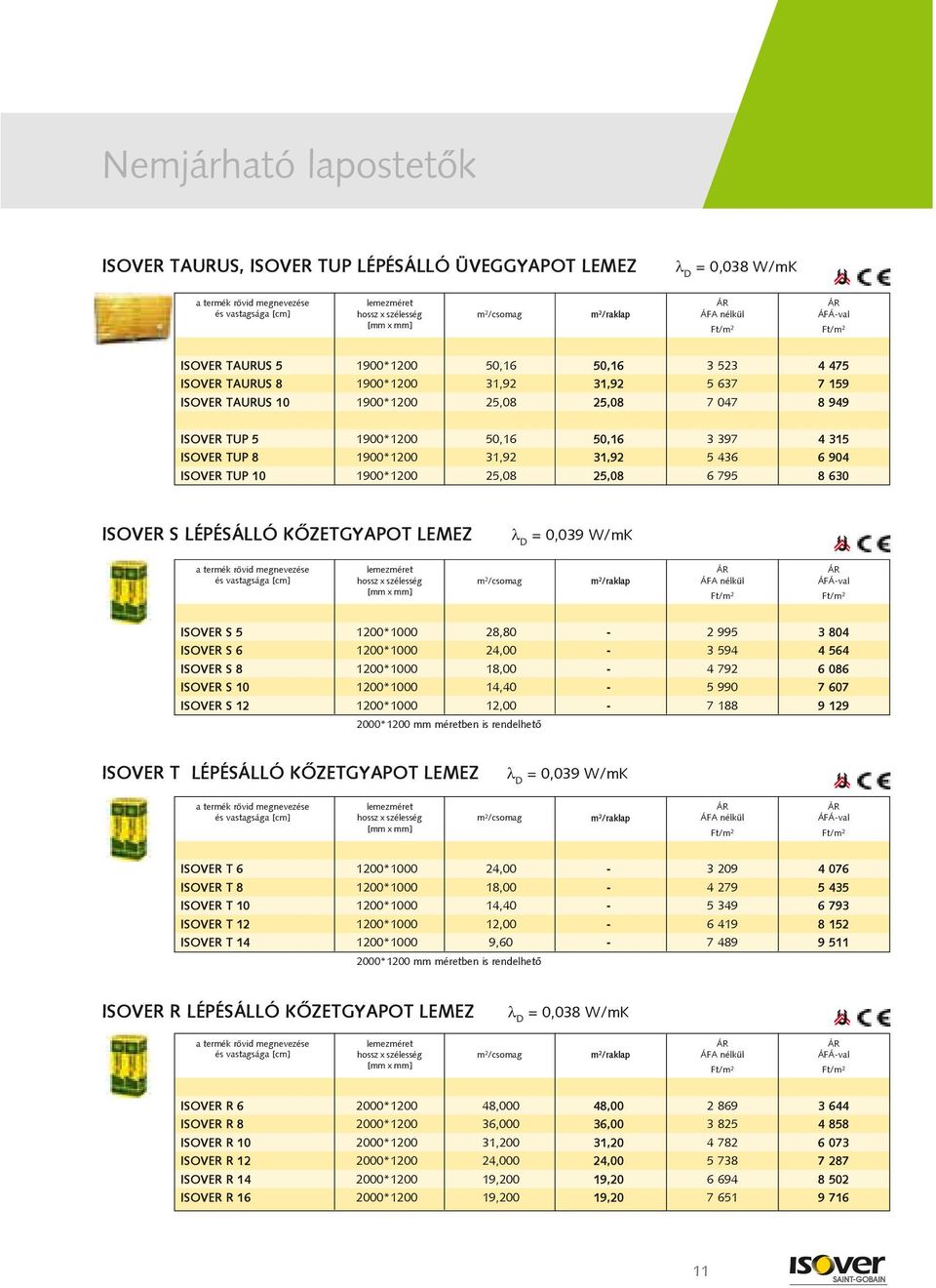 LÉPÉSÁLLÓ KÕZETGYAPOT LEMEZ = 0,039 W/mK ISOVER S 5 1200*1000 28,80-2 995 3 804 ISOVER S 6 1200*1000 24,00-3 594 4 564 ISOVER S 8 1200*1000 18,00-4 792 6 086 ISOVER S 10 1200*1000 14,40-5 990 7 607