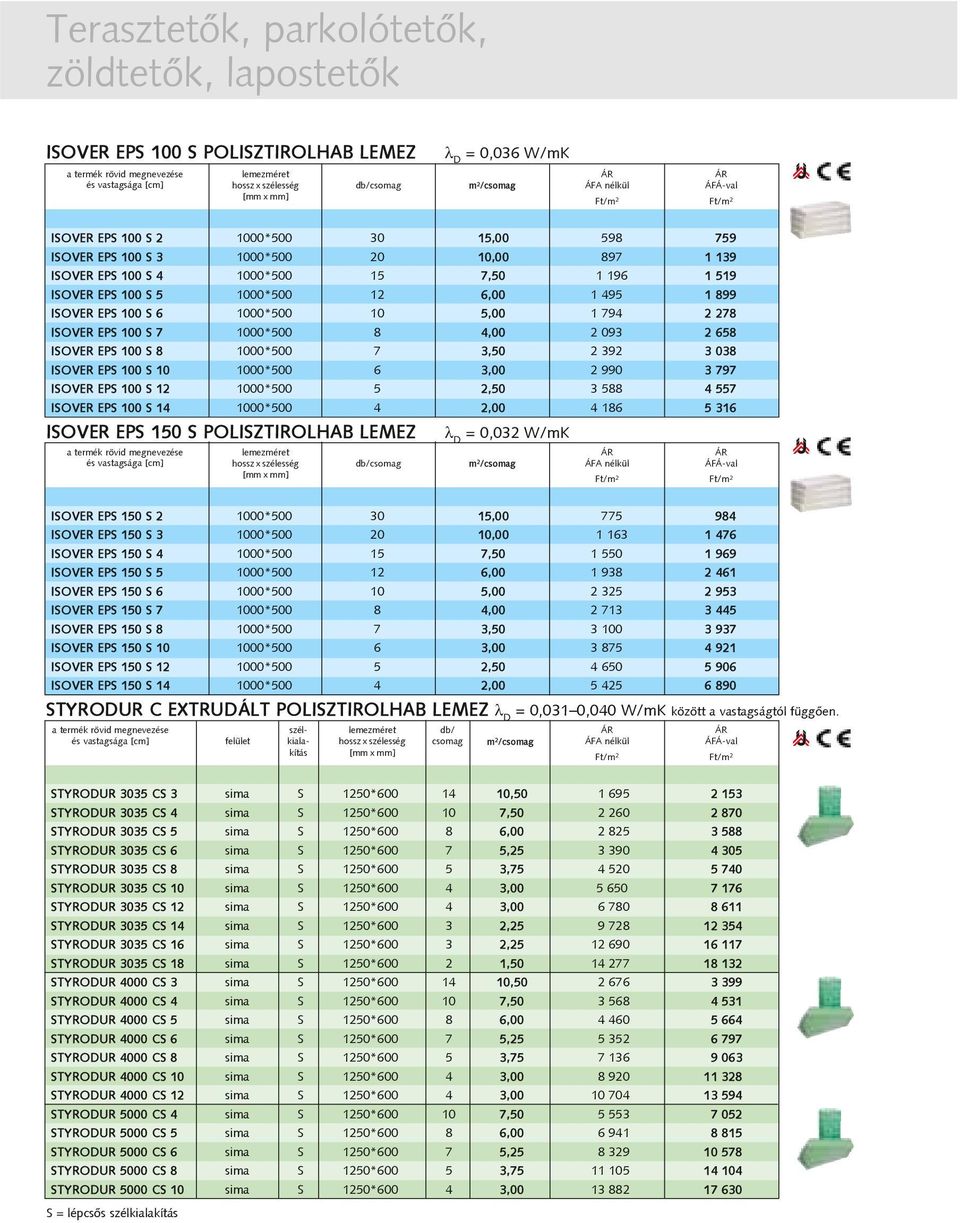 ISOVER EPS 100 S 8 1000*500 7 3,50 2 392 3 038 ISOVER EPS 100 S 10 1000*500 6 3,00 2 990 3 797 ISOVER EPS 100 S 12 1000*500 5 2,50 3 588 4 557 ISOVER EPS 100 S 14 1000*500 4 2,00 4 186 5 316 ISOVER