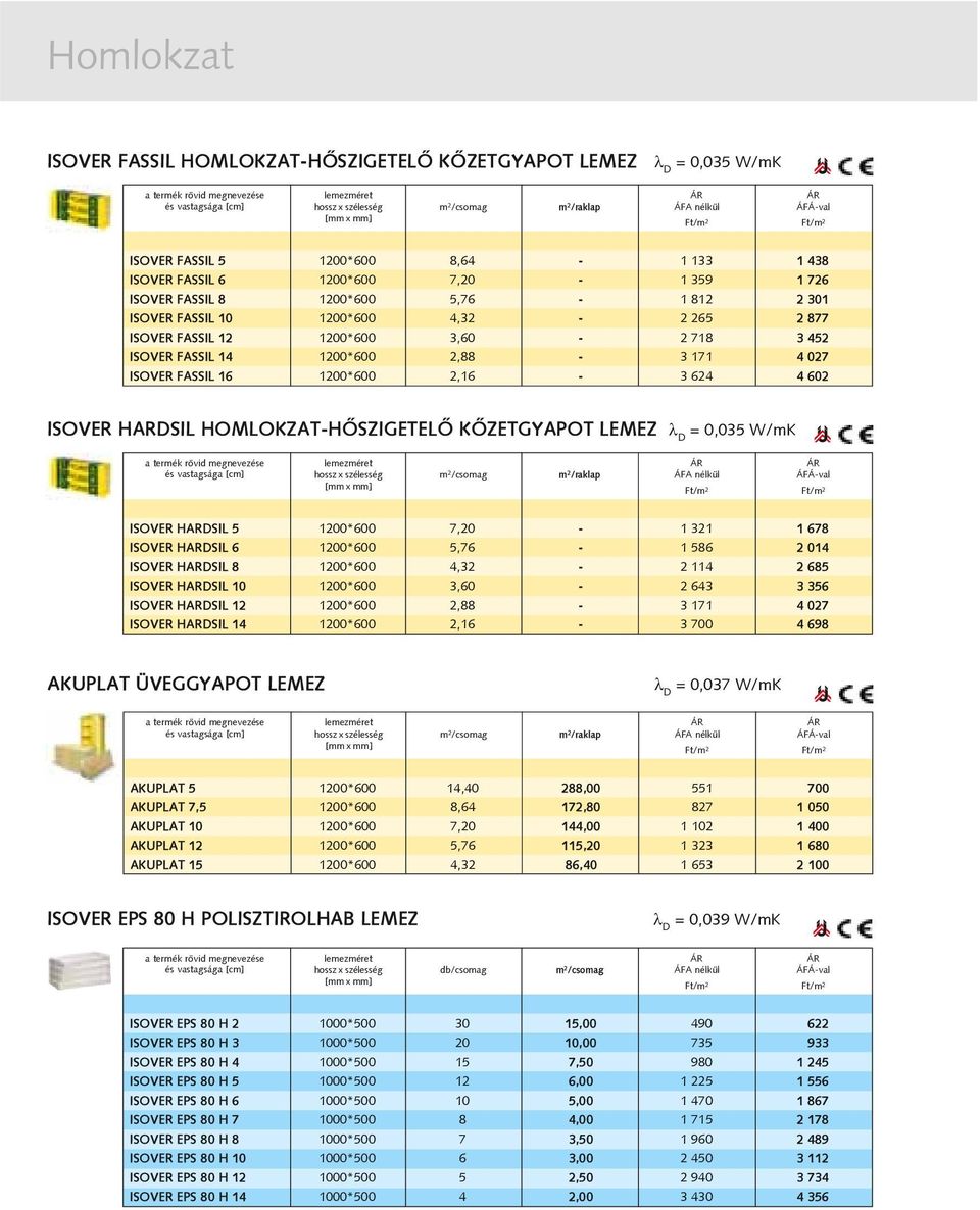 HOMLOKZAT-HÕSZIGETELÕ KÕZETGYAPOT LEMEZ = 0,035 W/mK ISOVER HARDSIL 5 1200*600 7,20-1 321 1 678 ISOVER HARDSIL 6 1200*600 5,76-1 586 2 014 ISOVER HARDSIL 8 1200*600 4,32-2 114 2 685 ISOVER HARDSIL 10