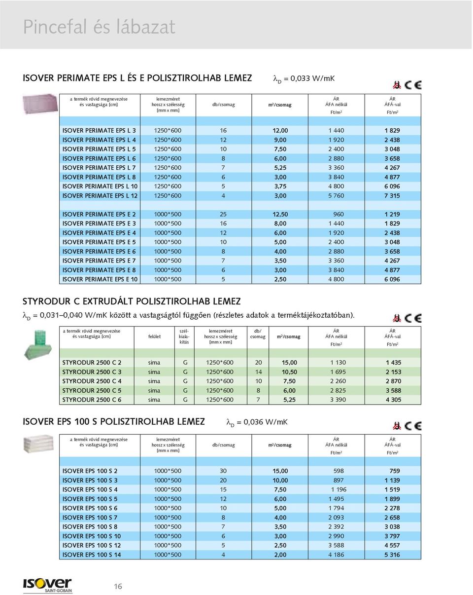 840 4 877 ISOVER PERIMATE EPS L 10 1250*600 5 3,75 4 800 6 096 ISOVER PERIMATE EPS L 12 1250*600 4 3,00 5 760 7 315 ISOVER PERIMATE EPS E 2 1000*500 25 12,50 960 1 219 ISOVER PERIMATE EPS E 3