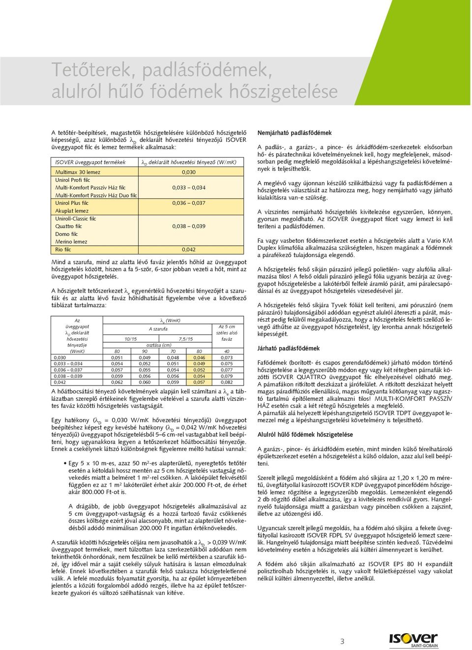 Multi-Komfort Passzív Ház Duo filc Unirol Plus filc 0,036 0,037 Akuplat lemez Uniroll-Classic filc Quattro filc 0,038 0,039 Domo filc Merino lemez Rio filc 0,042 Mind a szarufa, mind az alatta lévõ