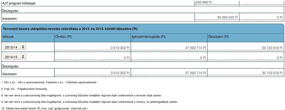 OKJ s.sz. - OKJ-s sportszakember, Felsőfokú s.sz. - Felsőfokú sportszakember 2. Fogl. kor. - Foglalkoztatott korosztály 8.