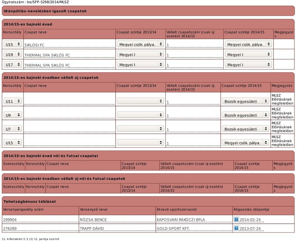 U19 THERMAL SPA SIKLÓS FC Megyei I 1 Megyei I U17 THERMAL SPA SIKLÓS FC Megyei I 1 Megyei I -es bajnoki évadban vállalt új csapatok Korosztály Csapat neve Csapat szintje 2013/14 Vállalt csapatszám