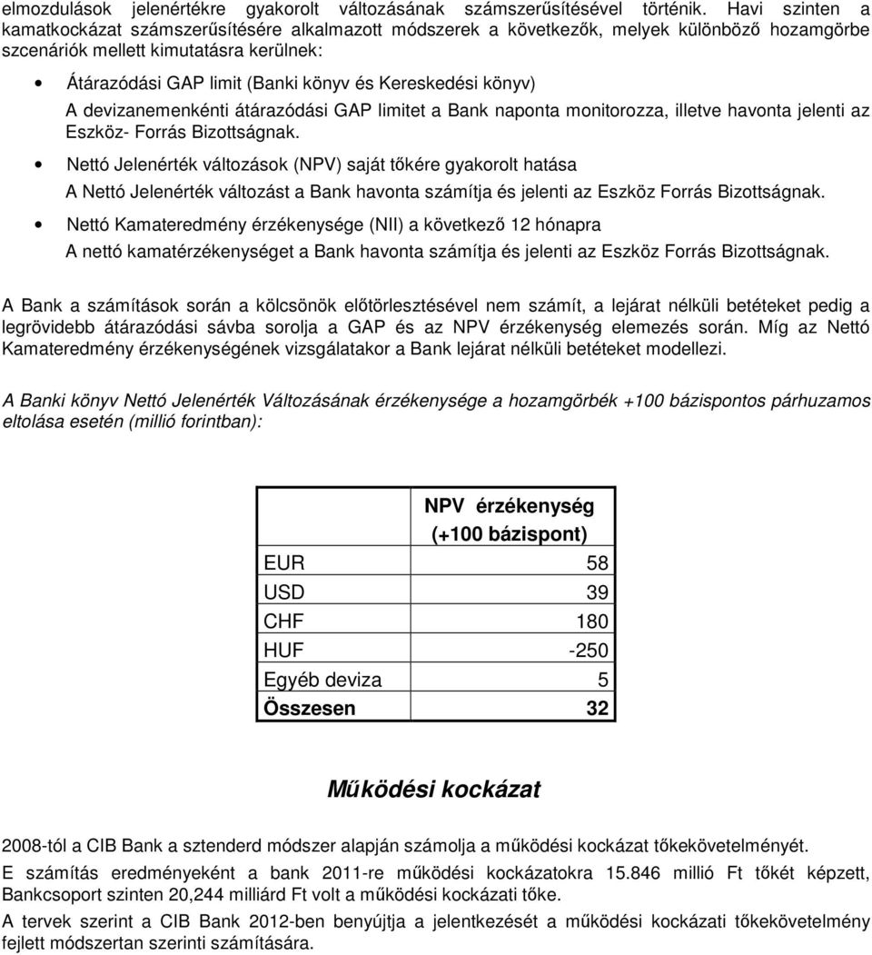 Kereskedési könyv) A devizanemenkénti átárazódási GAP limitet a Bank naponta monitorozza, illetve havonta jelenti az Eszköz- Forrás Bizottságnak.