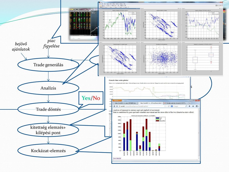 Kutatás modellezés Yes/No Trade döntés