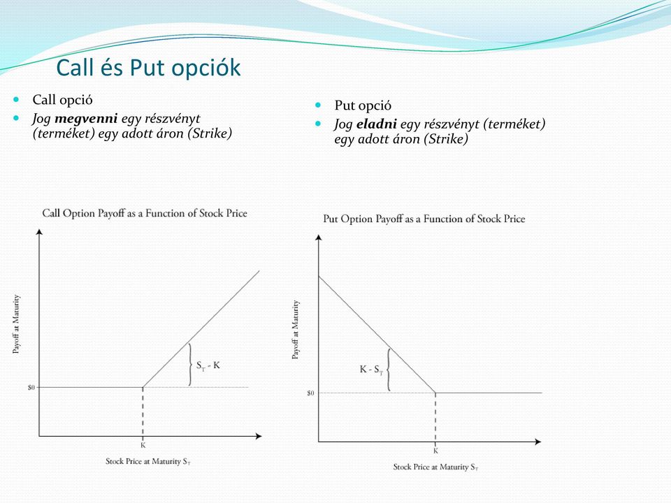 adott áron (Strike) Put opció Jog eladni