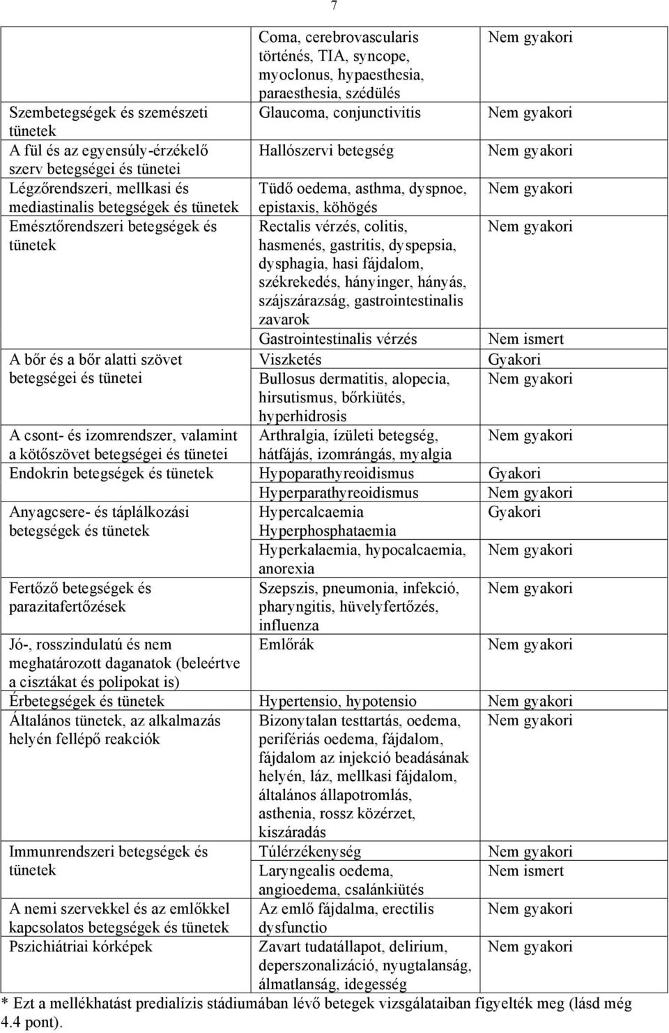 Rectalis vérzés, colitis, tünetek hasmenés, gastritis, dyspepsia, dysphagia, hasi fájdalom, székrekedés, hányinger, hányás, szájszárazság, gastrointestinalis zavarok Gastrointestinalis vérzés Nem