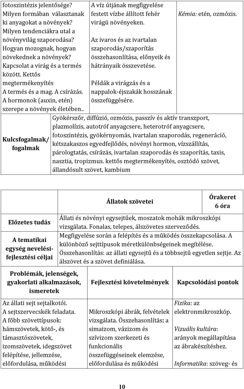 . Kulcsfogalmak/ fogalmak A víz útjának megfigyelése festett vízbe állított fehér virágú növényeken.