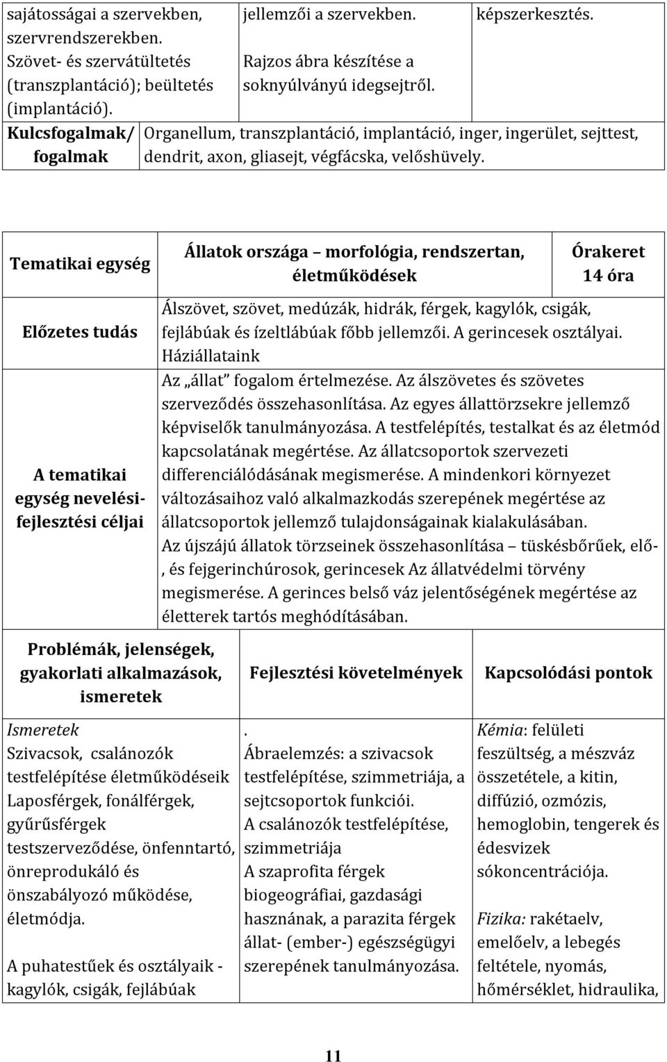 A tematikai egység nevelésifejlesztési céljai Állatok országa morfológia, rendszertan, életműködések 14 óra Álszövet, szövet, medúzák, hidrák, férgek, kagylók, csigák, fejlábúak és ízeltlábúak főbb