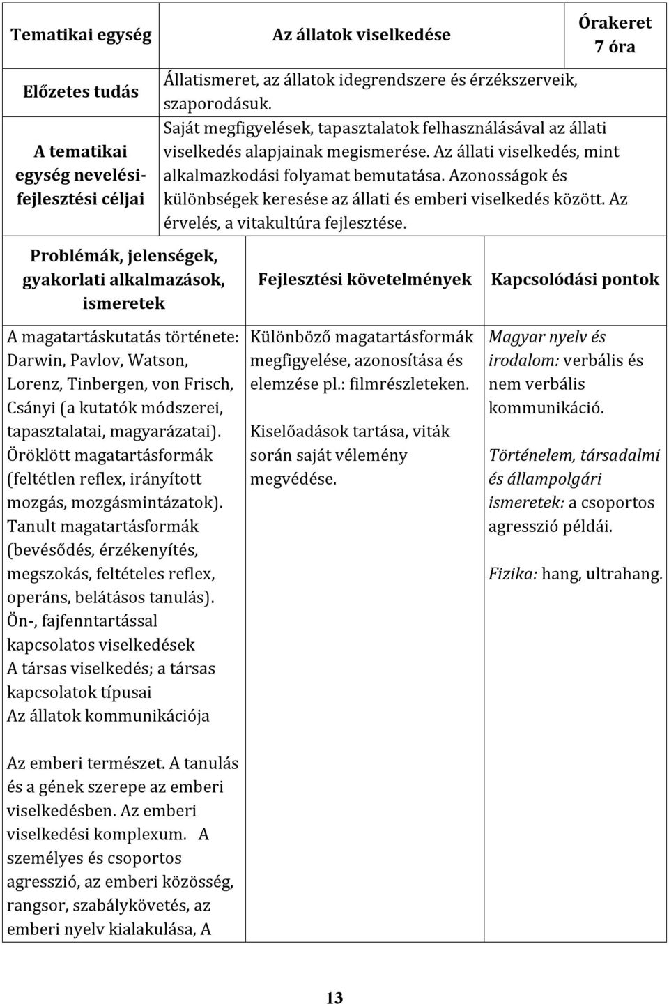 Azonosságok és különbségek keresése az állati és emberi viselkedés között. Az érvelés, a vitakultúra fejlesztése.