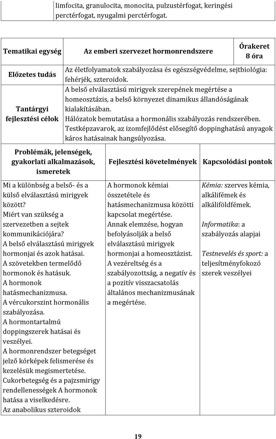 A belső elválasztású mirigyek szerepének megértése a homeosztázis, a belső környezet dinamikus állandóságának kialakításában. Hálózatok bemutatása a hormonális szabályozás rendszerében.