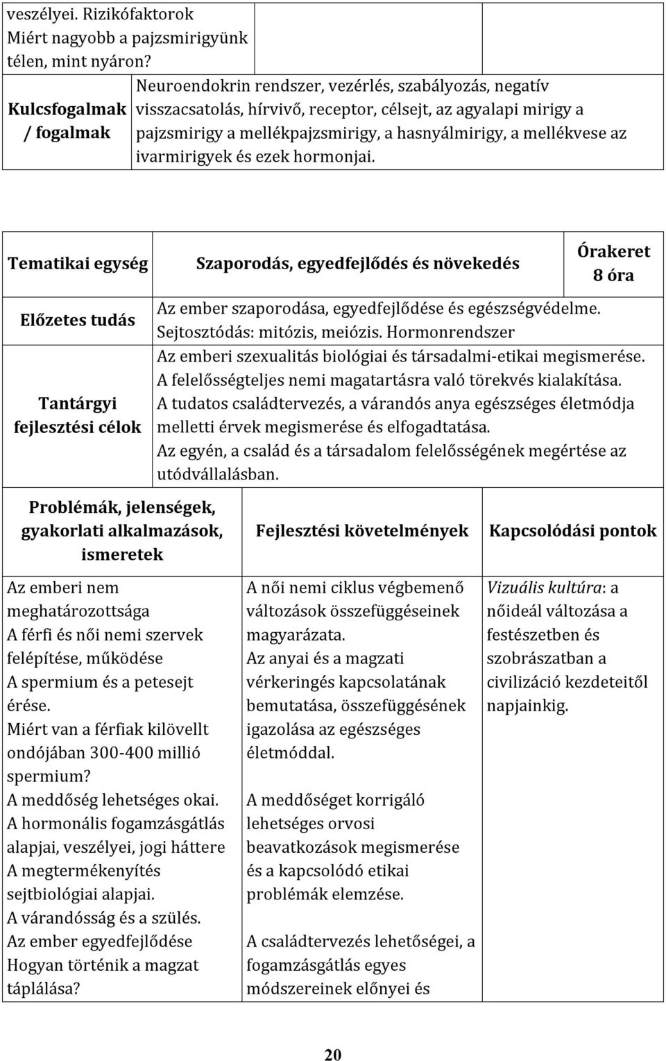 mellékvese az ivarmirigyek és ezek hormonjai. Tantárgyi fejlesztési célok Szaporodás, egyedfejlődés és növekedés 8 óra Az ember szaporodása, egyedfejlődése és egészségvédelme.